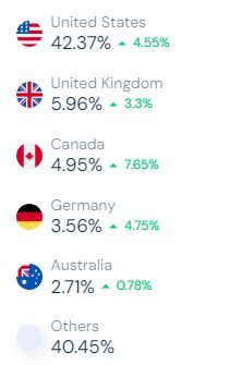 best time to post on onlyfans|OnlyFans Scheduling Features: Best Times to Post